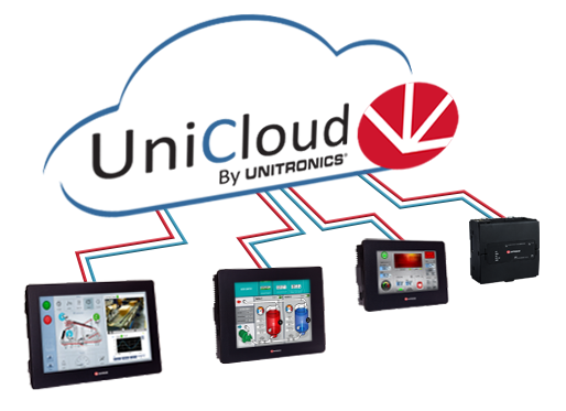 UniCloud product- IIoT platform by Unitronics