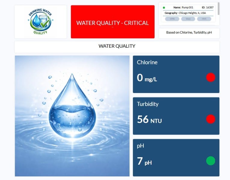 water quality score